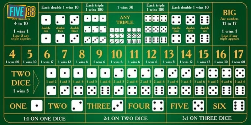 Chiến thuật 1-3-2-4