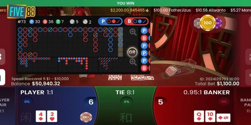 Thuật ngữ cần nhớ của Xổ Số Baccarat Super Six